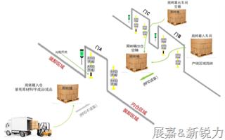 武汉某电气生产企业RFID仓库管理系统